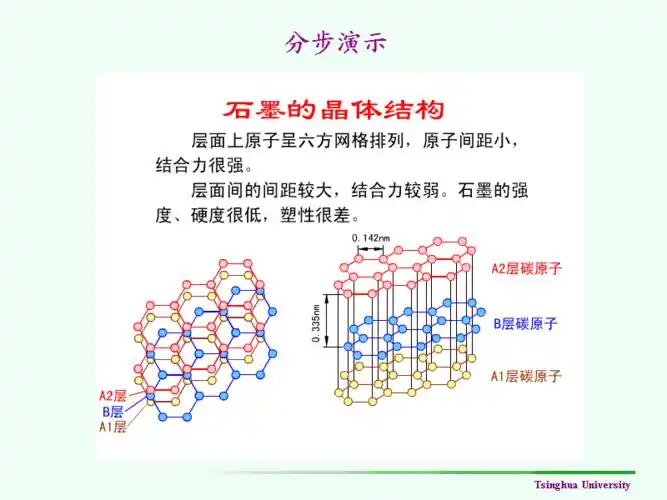 石墨的晶体结构ppt