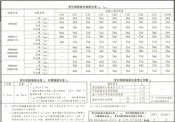 钢筋锚固长度规范表格钢筋锚固长度规范表