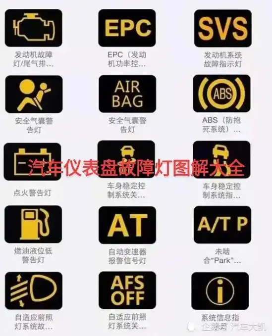 汽车仪表盘指示灯中,黄色故障指示灯 - 抖音