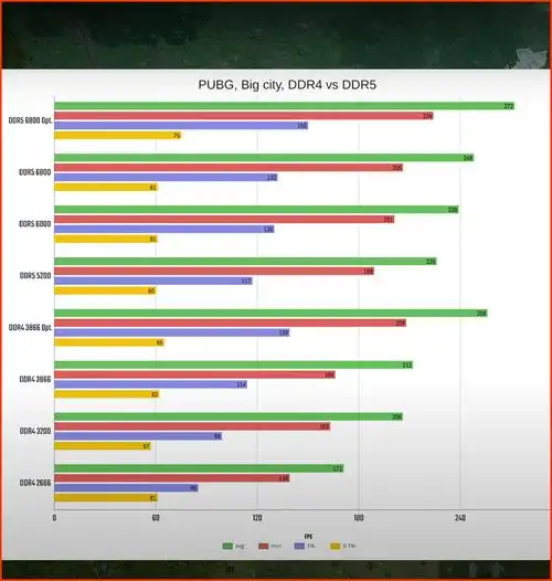 【2023年】ddr5内存颗粒超频潜力天梯图(文末有彩蛋)_工艺_镁光_体质