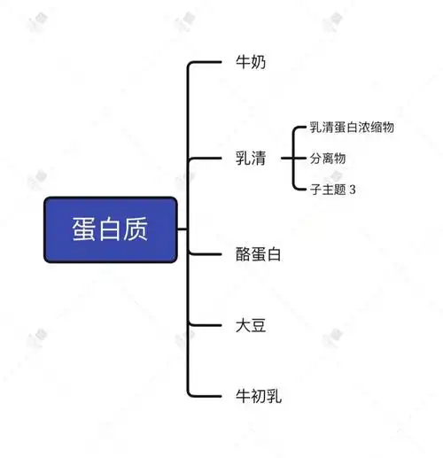 运动营养蛋白质