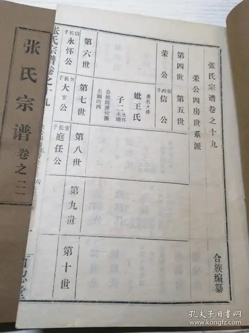 百忍堂张氏宗谱卷之十九荣公四房世系派二一二二二四二八二九三十上7