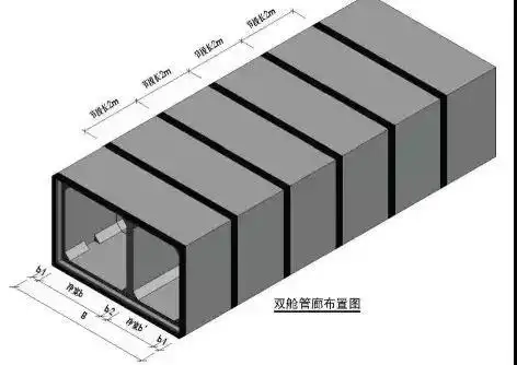 地下综合管廊设计要点,认识误区及经验汇总!