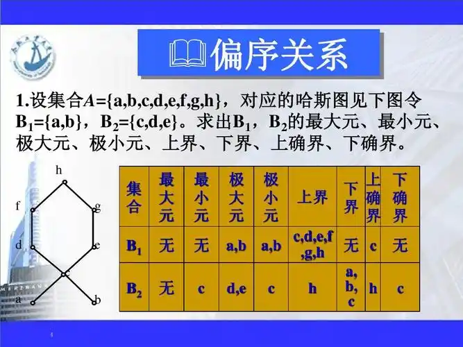 设集合 设集合a={a,b,c,d,e,f,g,h},对应的哈斯图见下图令 设集合