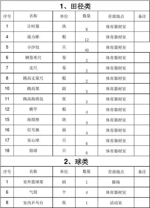 小学体育器材登记表表