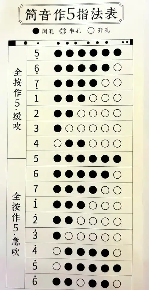 🎶必存!竹笛指法表大揭秘🎶