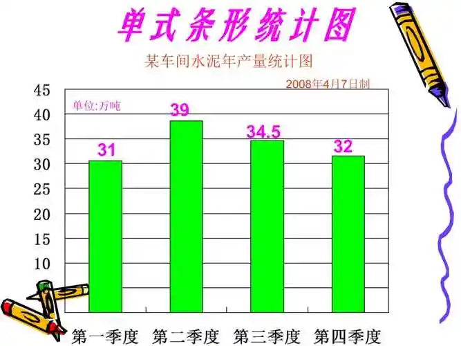 单式条形统计图1