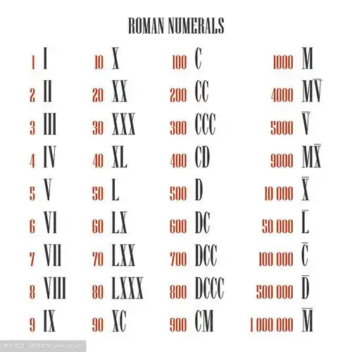 所有罗马数字转换器从一到一