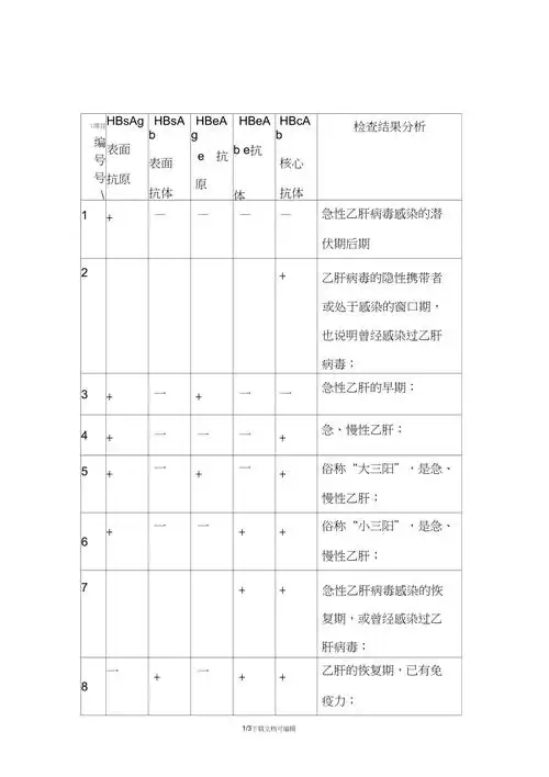 乙肝五项对照表