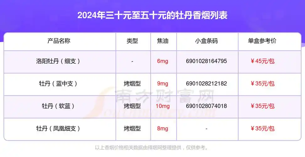 盘点2024牡丹香烟三十元至五十元的烟列表