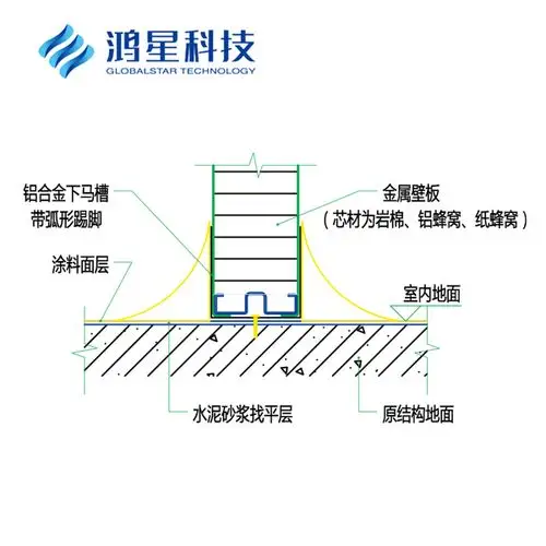 鸿星净化板医疗净化板实验室电子厂隔断墙吊顶板净化板
