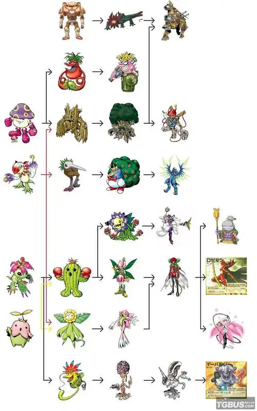 数码宝贝究极进化手游兑换码