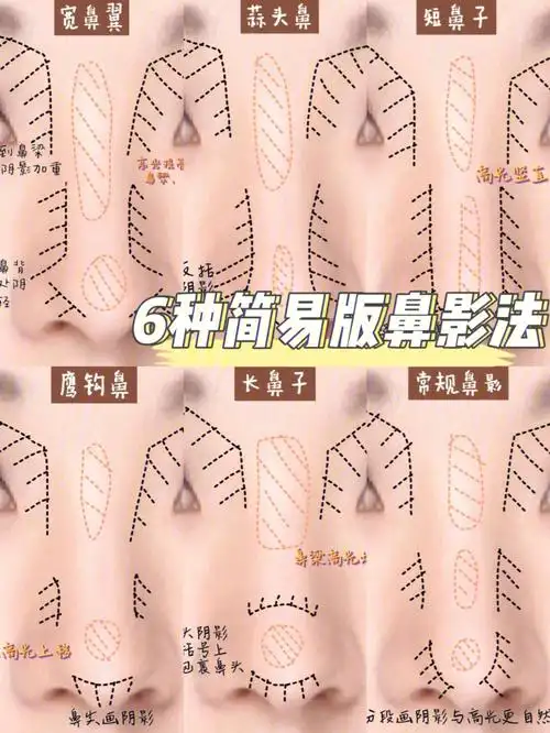 一看就会6种鼻型鼻影画法干货