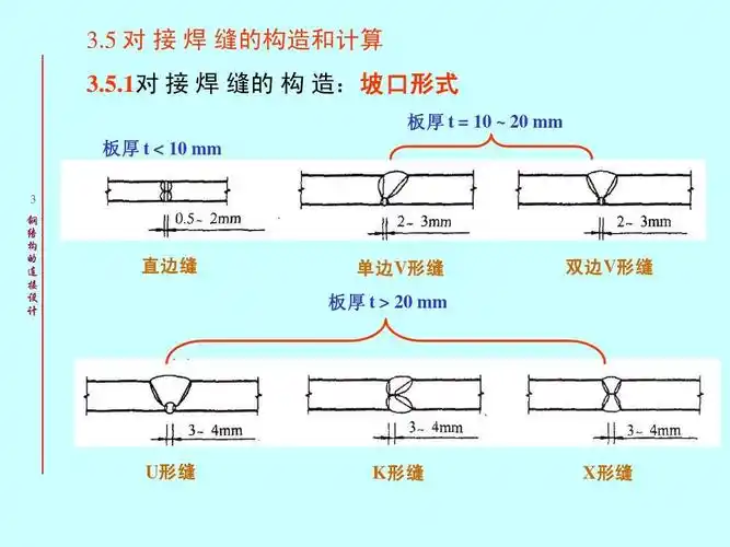 3-1对接焊缝,角焊缝的构造和计算ppt