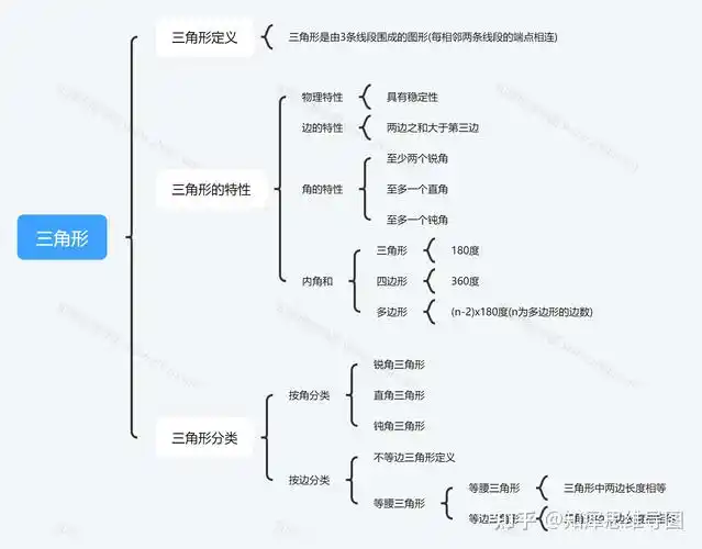 三角形思维导图