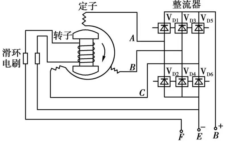 了解交流发电机的工作原理和特性