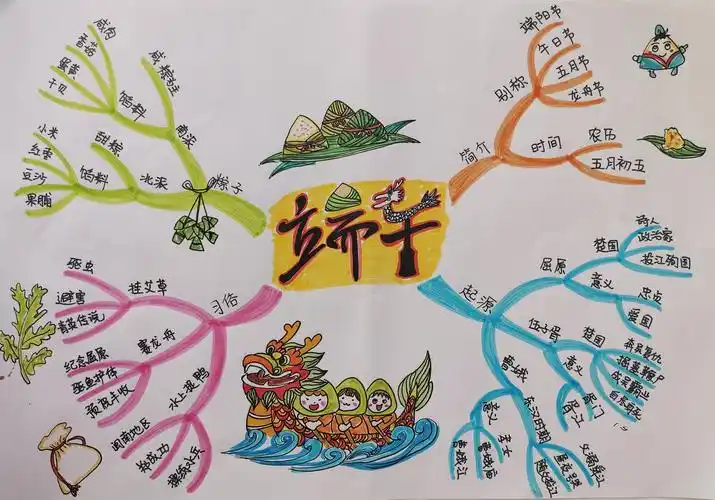 谁家儿共女,庆端阳.