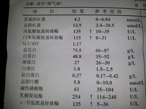怎样 可以快速把肝功能的指标给降下  佳****** 女16岁|分类:传染科