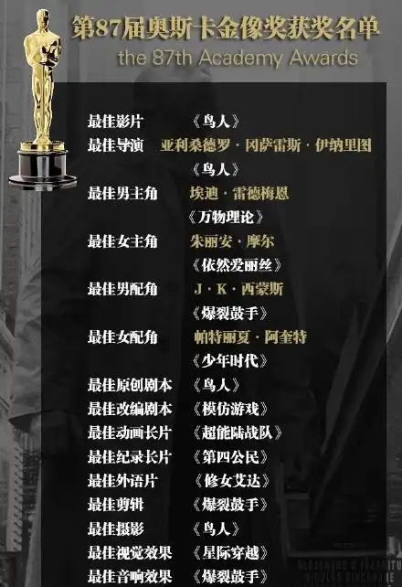 奥斯卡完整获奖名单揭晓 《鸟人》成最佳影片