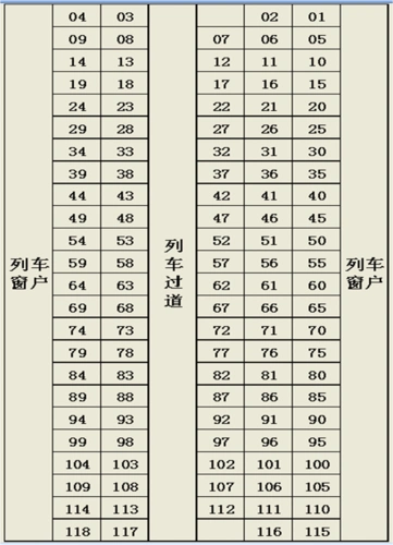 火车硬座座位号72是否靠窗