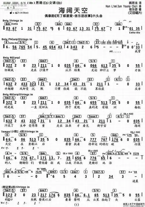 123-哆来咪 音乐资料 歌谱曲谱 歌谱 >> 海阔天空-信乐团(简谱 和弦)