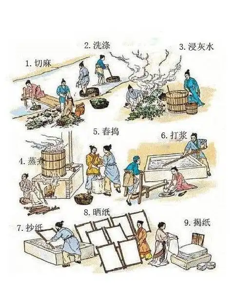 【华益亲子】小蔡伦造纸术～古法造纸