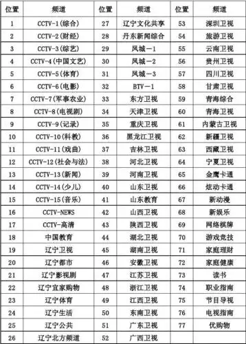 凤城数字电视节目表