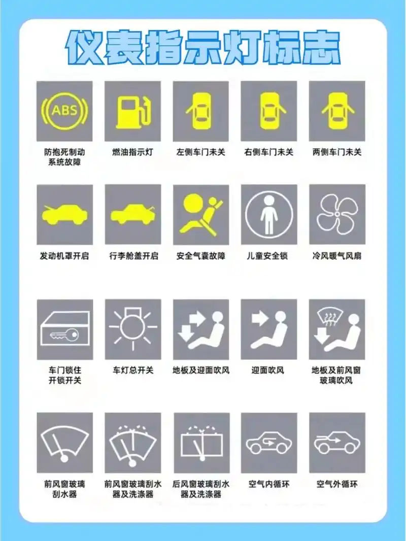 科目一科目四车内仪表标志汇总97超全!