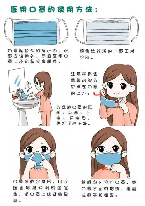 新型冠状病毒感染肺炎防控漫画②:怎样做好个人防护