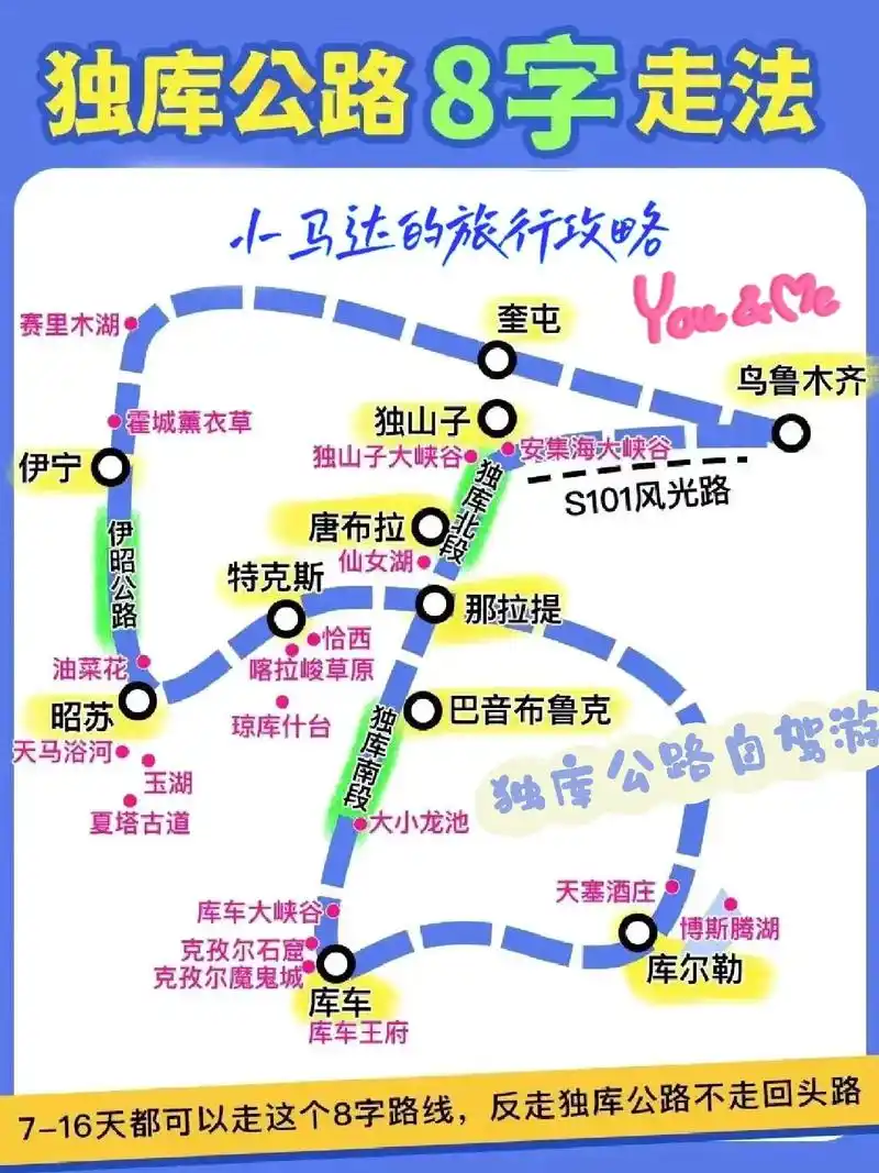 独库公路"8字"走法75详细路书来啦|||独库公路"8字"走法 - 抖音