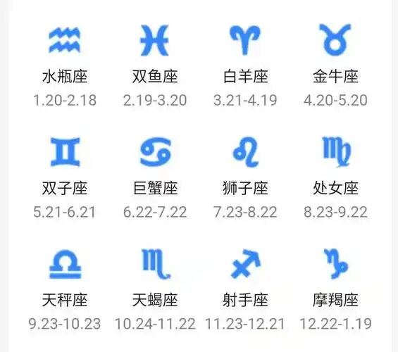 12星座中的身体密码身星健康二