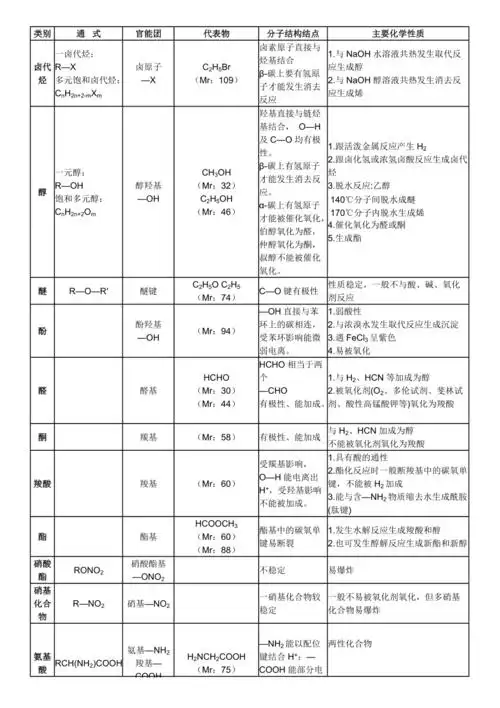 高中化学官能团性质总结