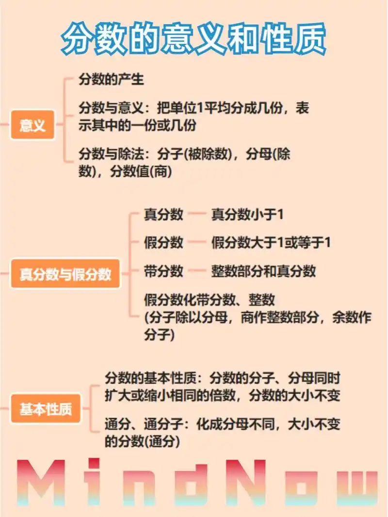 99五下数学:分数的意义和性质思维导图 93分数的意义 分数是把一