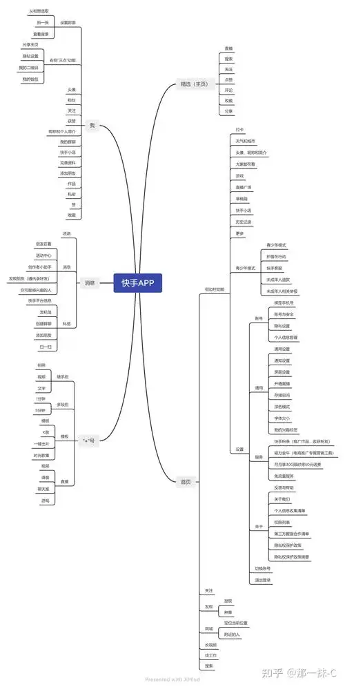 快手app产品分析报告 - 知乎