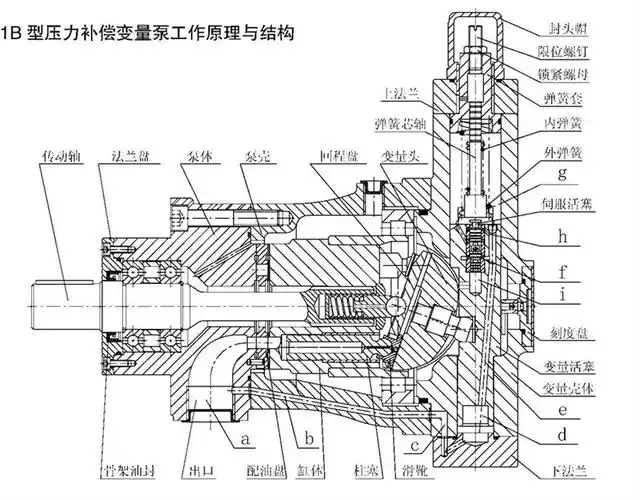 16ycy14-1d变量柱塞泵