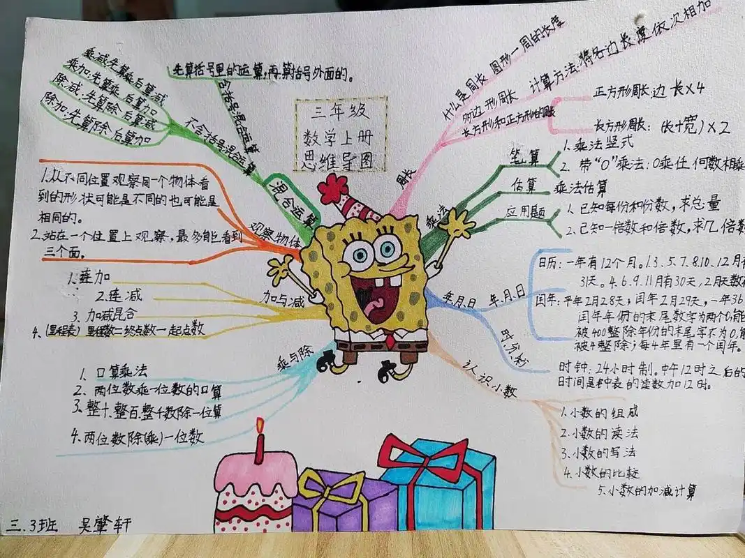 三年级上册数学思维导图