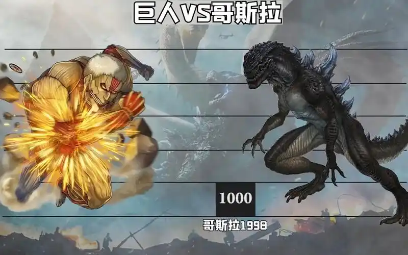 2021巨人vs哥斯拉战斗力对比,始祖巨人力争第一,行星哥斯拉第二
