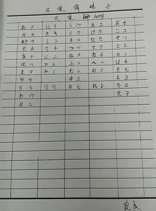 手写的50音~~~【已结束】 - 第2页 - 网校学员活动 - 早道日语网校