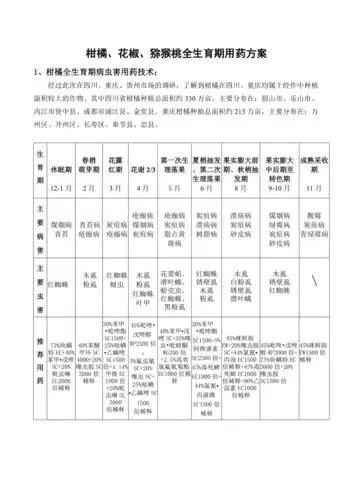 柑橘花椒猕猴桃全生育期用药方案