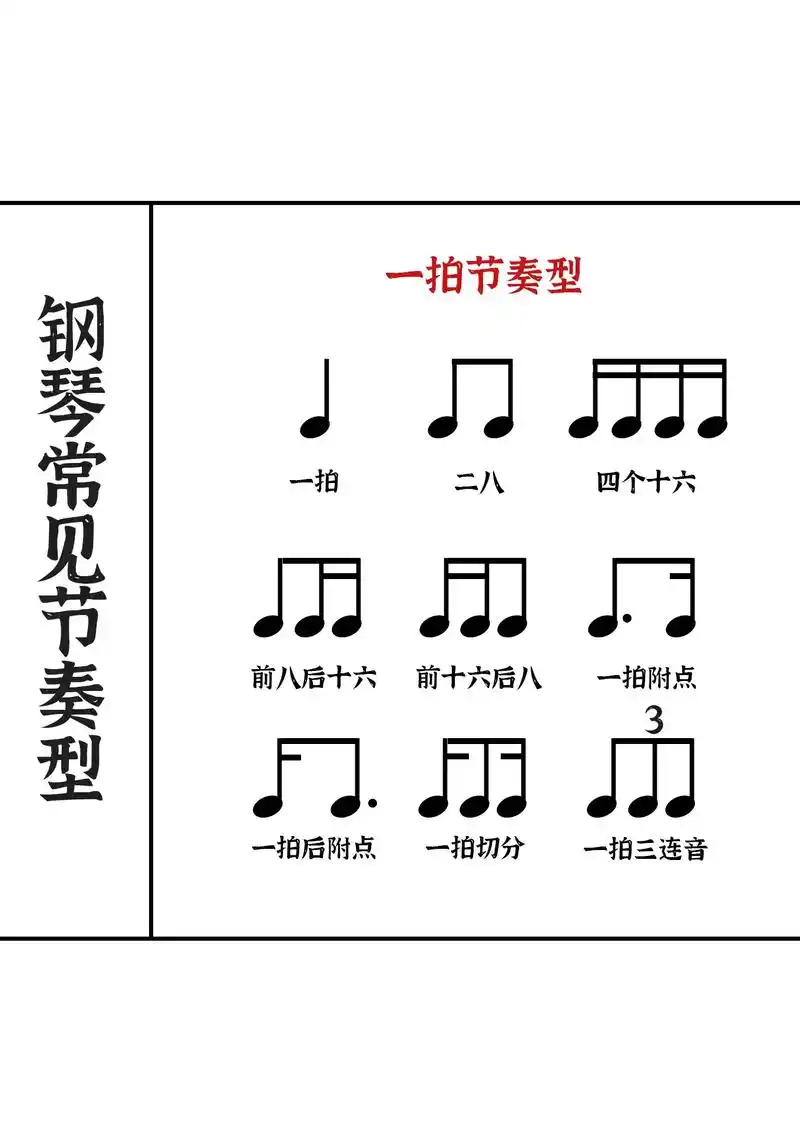 钢琴常见的几种节奏型.钢琴常见的节奏型,需要的抓紧保存吧#0 - 抖音