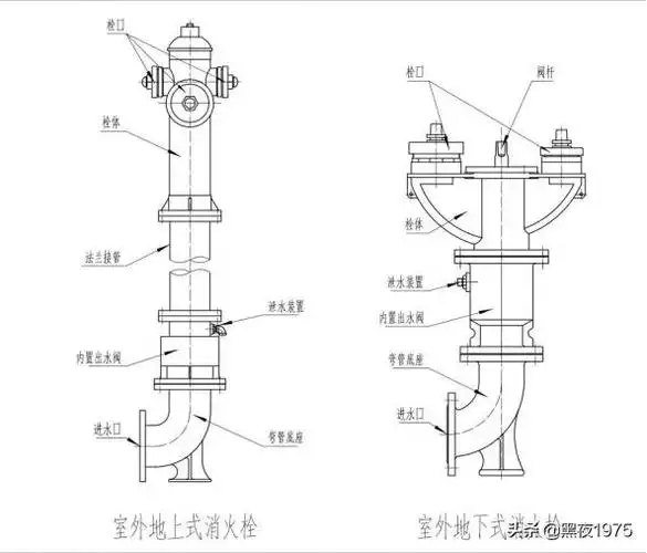 【消防水带规格型号】150,120,100,65,15,5,2这些关于室外消火栓的