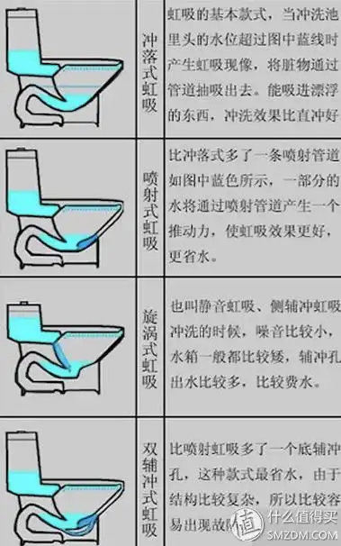 虹吸式马桶故障排查方法&解决方案 | 虹吸马桶冲水无力是什么原因