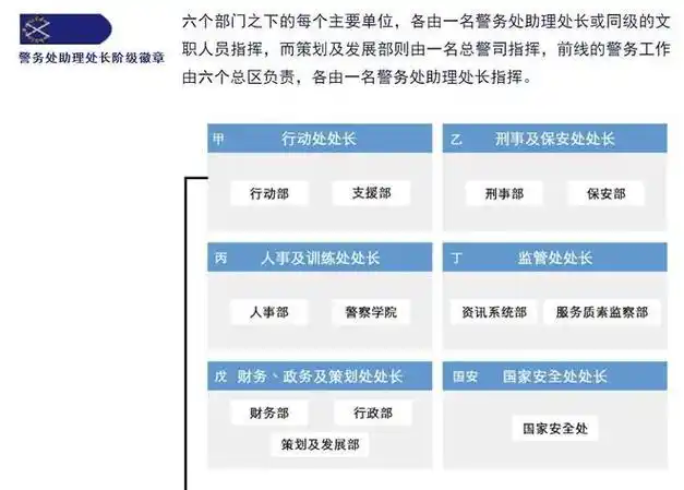 香港警队,非同一般的"正厅级"架构