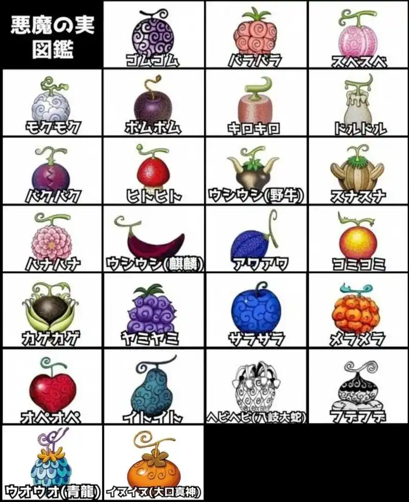 海贼王1070话细节:尼卡路飞可以凭空造物,又出现4颗动物系果实