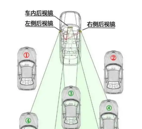 如何以科学的方法调整后视镜(图文结合)