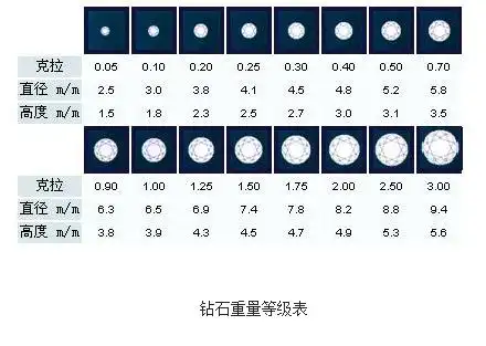 – 我爱钻石网官方网站钻石精净度_钻石净度的级别_钻石净度的分级
