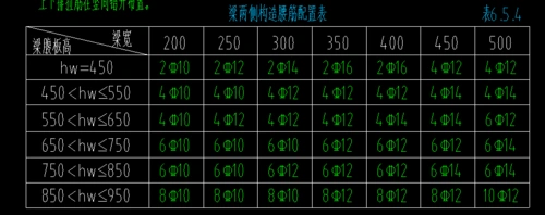 求问前辈若梁集中标注和原位标注均无梁侧面构造钢筋是否需要按照此表