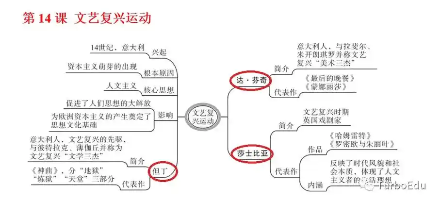 初中历史:7-9年级上册思维导图(暑假预习专用,可打印)
