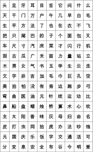 文档下载 所有分类 幼儿教育 育儿理论经验 > 学前班生字表2第1页 下