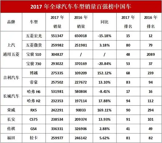 国产车质量排行榜(国产车质量排行榜前十名)